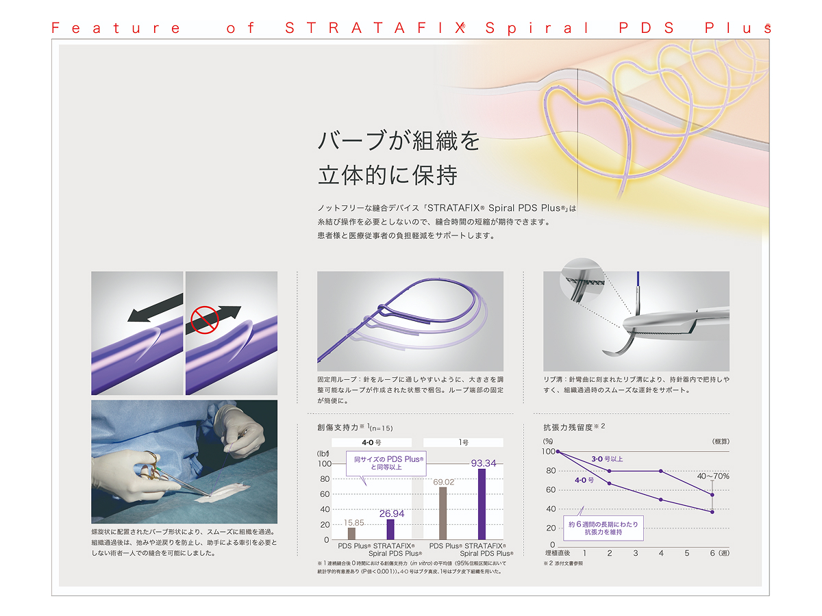 STRATAFIX Spiral PDS PLUS | ESS Website